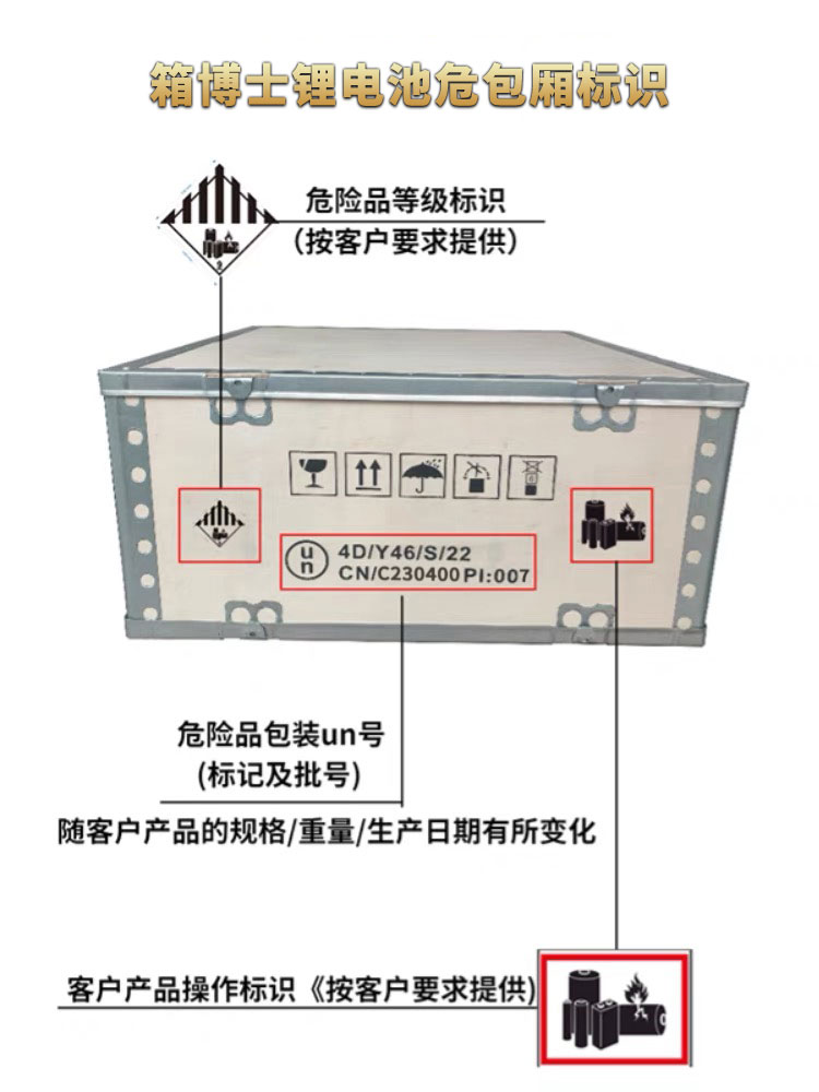 UN危險(xiǎn)品紙箱市場(chǎng)洞察：需求增長(zhǎng)與合規(guī)挑戰(zhàn)